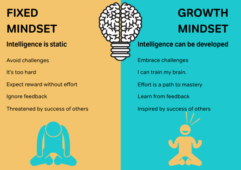 What Is Entrepreneurship Mind - Netpreneur Club